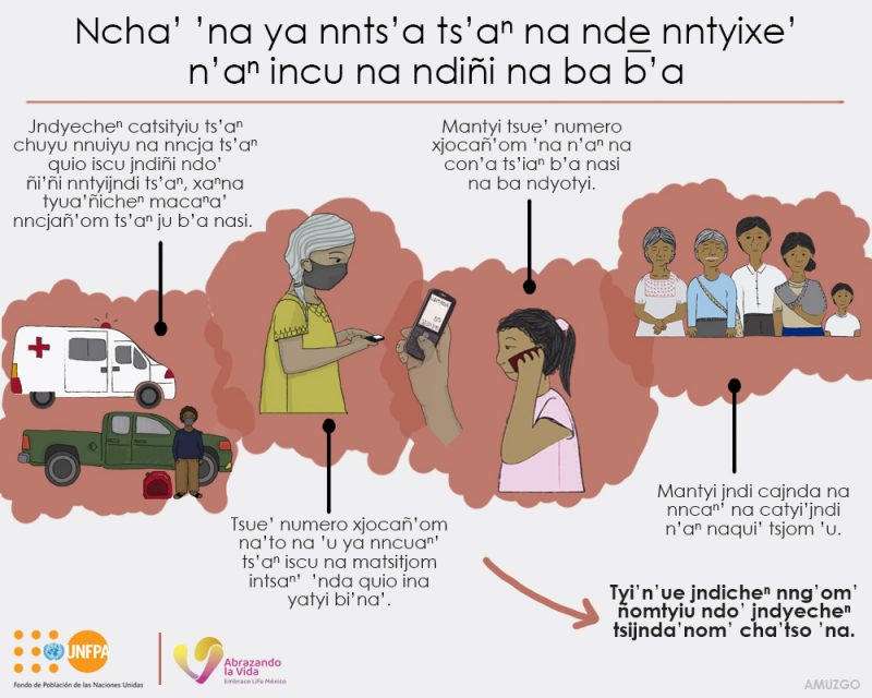 Ncha’ ’na ya nnts’a ts’an na nde nntyixe’ n’an incu na ndiñi na ba b’a
