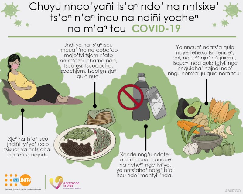 Chuyu nnco’yañi ts’an ndo’ na nntsixe’ ts’an n’an incu na ndiñi yochen na m’an tcu COVID-19