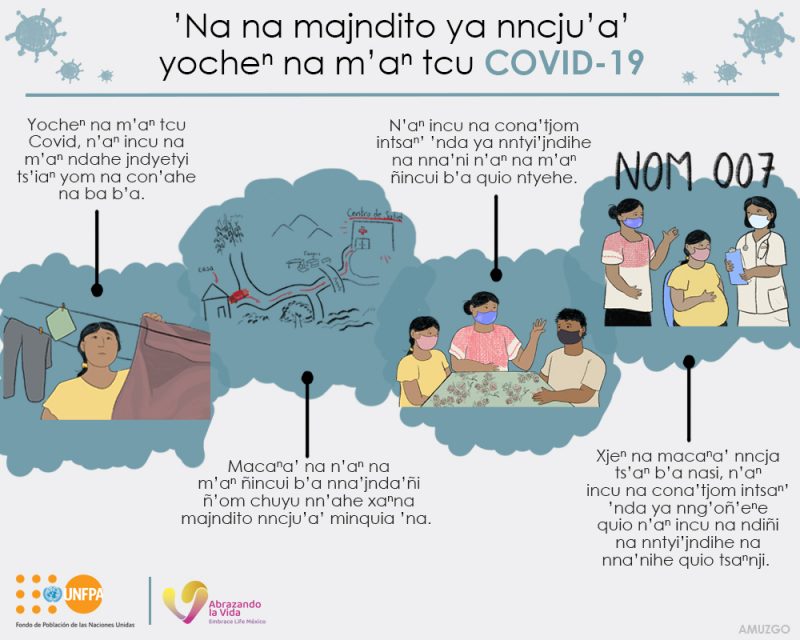 ’Na na majndito ya nncju’a’ yochen na m’an tcu COVID-19