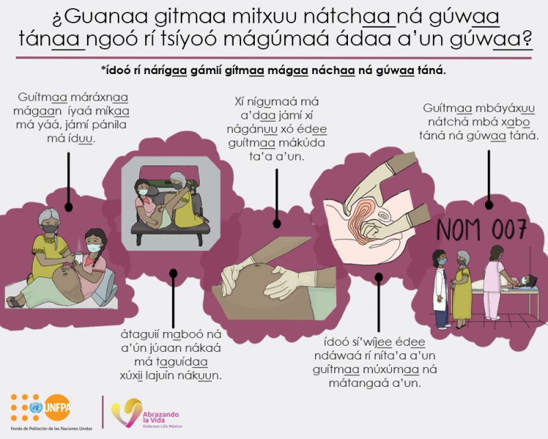 ¿Guanaa gitmaa mitxuu nátchaa ná gúwaa tánaa ngoó rí tsíyoó mágúmaá ádaa a’un gúwaa?