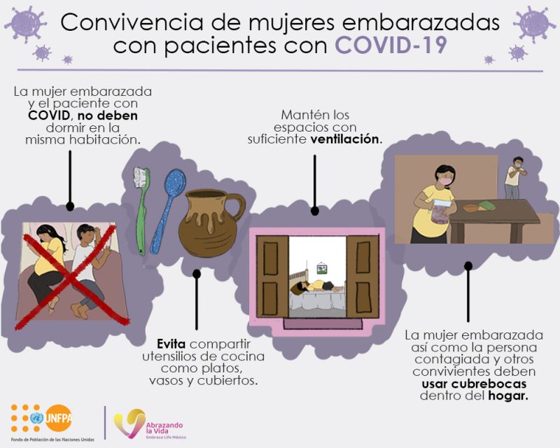 Convivencia de mujeres embarazadas con pacientes con COVID-19