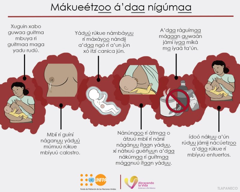 Mákueétzoo á’daa nígúmaa