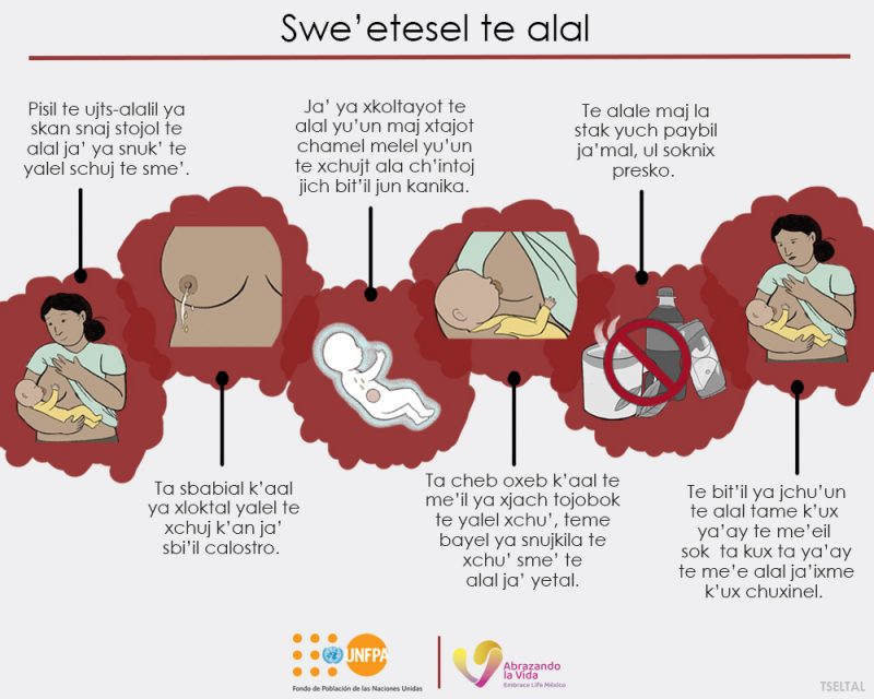 Swe’etesel te alal