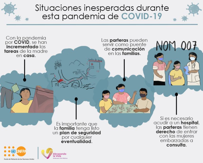 Situaciones inesperadas durante esta pandemia de COVID-19